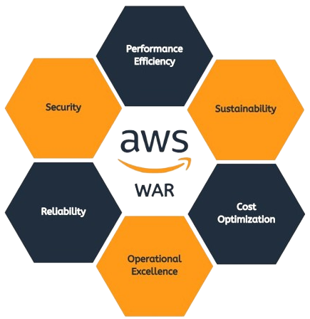 Cynerge Consulting| image: aws_war-removebg-preview