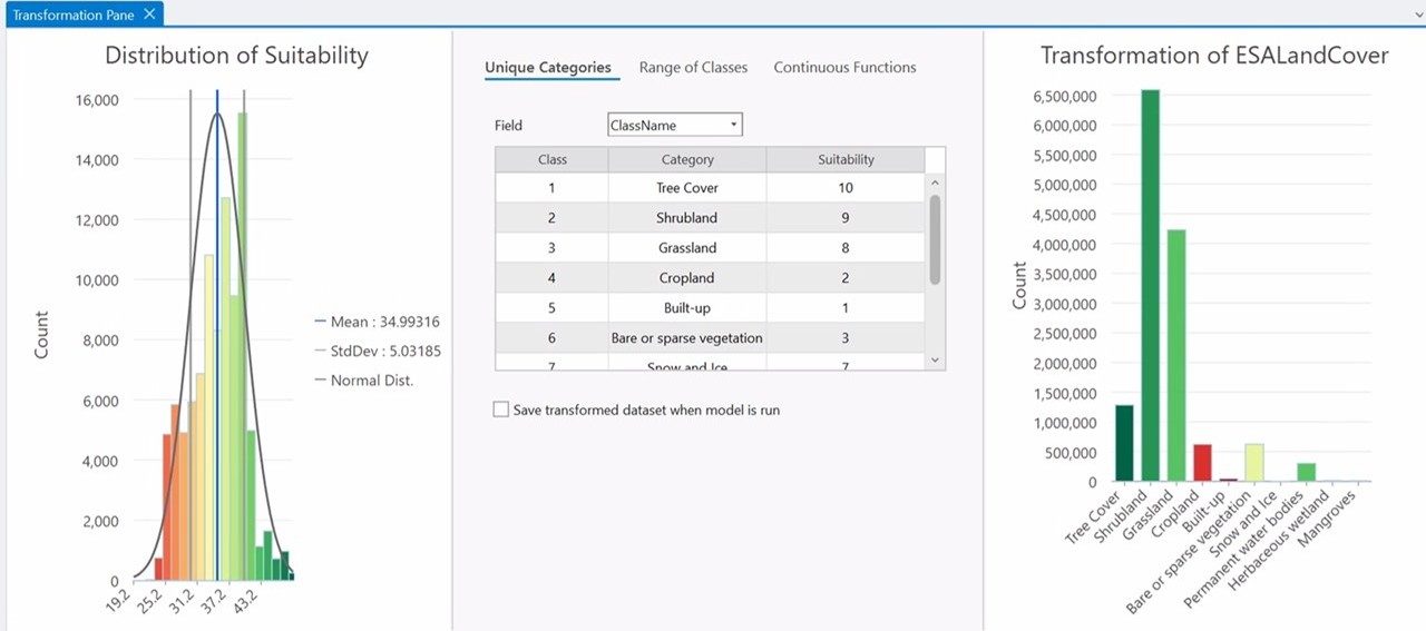 Cynerge Consulting| image: Esri graphic 3