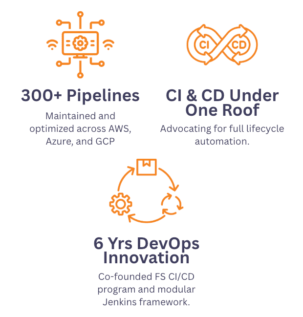 300+ Pipelines - Maintained and optimized across AWS, Azure, and GCP. CI & CD Under One Roof - Advocating for full lifecycle automation. 6 Yrs DevOps Innovation - Co-founded FS CI/CD program and modular Jenkins framework.